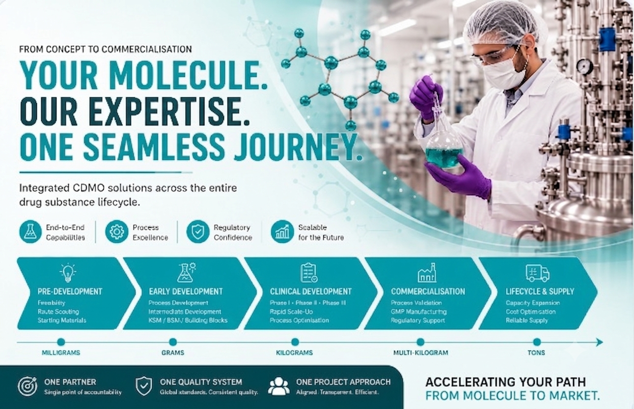 Your Molecule. Our Expertise. One Seamless Journey - CDMO Platform