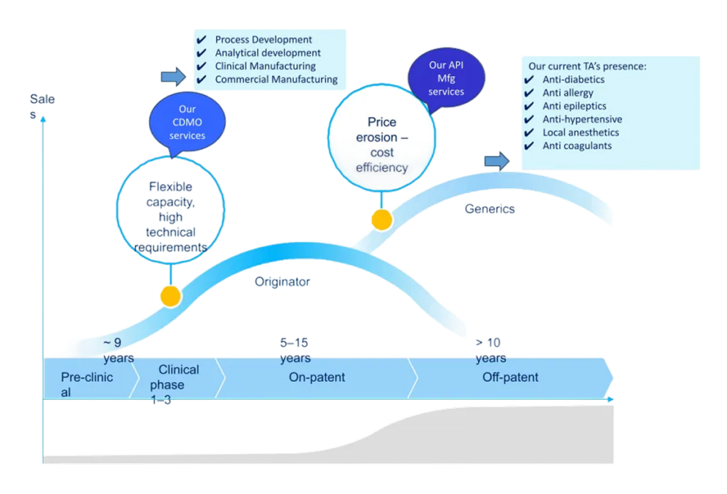 API CRAMS Capability Diagram